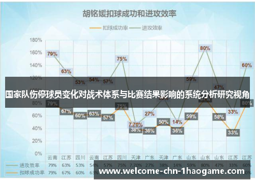 国家队伤停球员变化对战术体系与比赛结果影响的系统分析研究视角