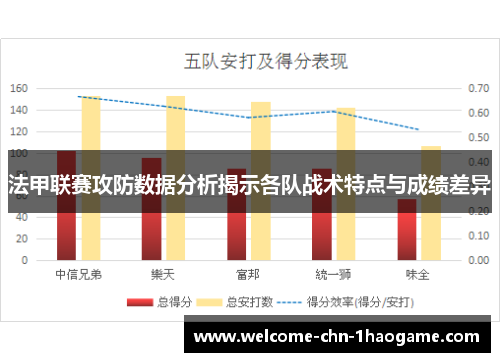 法甲联赛攻防数据分析揭示各队战术特点与成绩差异