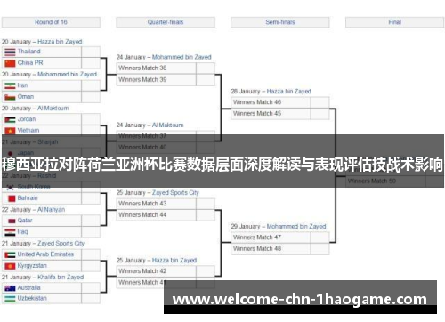 穆西亚拉对阵荷兰亚洲杯比赛数据层面深度解读与表现评估技战术影响