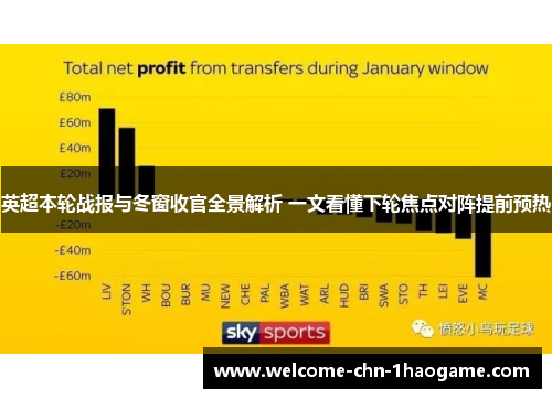 英超本轮战报与冬窗收官全景解析 一文看懂下轮焦点对阵提前预热
