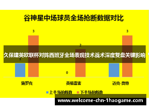 久保建英欧联杯对阵西班牙全场表现技术战术深度复盘关键影响