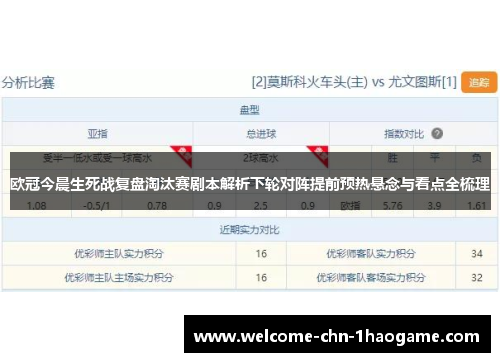 欧冠今晨生死战复盘淘汰赛剧本解析下轮对阵提前预热悬念与看点全梳理