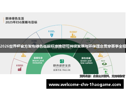 2026世界杯官方发布绿色低碳标准推动可持续发展与环保理念贯穿赛事全程