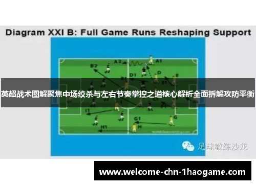 英超战术图解聚焦中场绞杀与左右节奏掌控之道核心解析全面拆解攻防平衡
